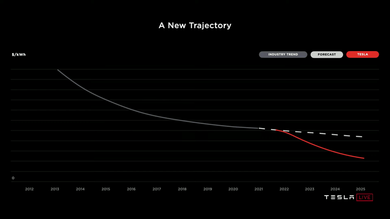 Afbeeldingslocatie: https://tweakers.net/i/9lsMMr6EBHHrAzzytGQWkZrnn8g=/800x/filters:strip_exif()/f/image/NFCyWQI5uFcn7lUQU4IJXJIT.png?f=fotoalbum_large