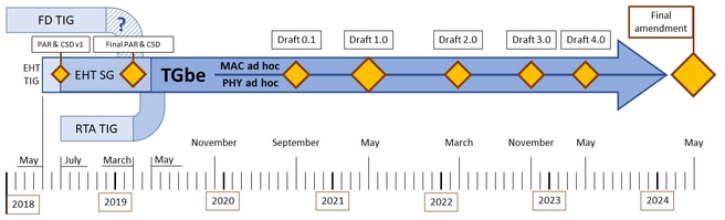 wifi7 planning