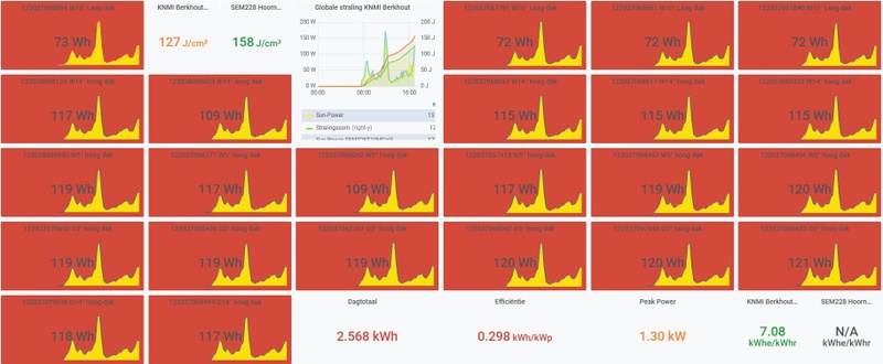 Afbeeldingslocatie: https://tweakers.net/i/9mCtv8GTGxuyYioVU8MwLv_VJY0=/800x/filters:strip_icc():strip_exif()/f/image/cpCOGAmBSMJfQ8L8sfTcJirH.jpg?f=fotoalbum_large