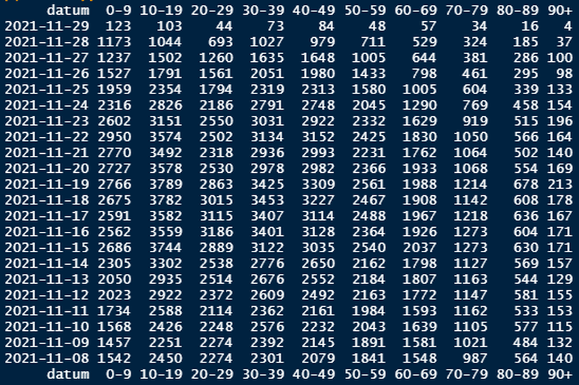Afbeeldingslocatie: https://tweakers.net/i/9mMOBKSjY_l6WMeo28L0UgnWf_Q=/full-fit-in/4000x4000/filters:no_upscale():fill(white):strip_exif()/f/image/jfDFQzP9olYnimlPoZ0h7qrF.png?f=user_large