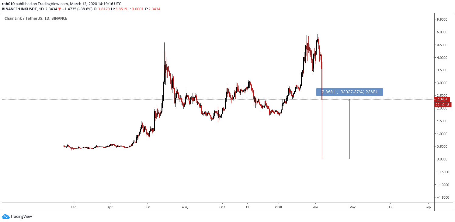 Afbeeldingslocatie: https://tweakers.net/i/9mP-TGbRl1RYoZQe_s1SN9Ucnc8=/f/image/uYSe6rnJ2plMrHyywh8D8U4R.png