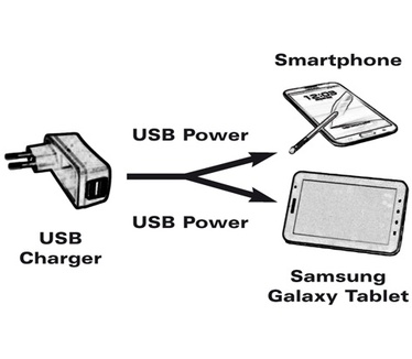 Roline USB naar GALAXY+Micro B oplaadkabel 0,15m