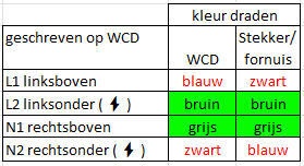 Afbeeldingslocatie: https://tweakers.net/i/9mbIC85tftMDz_3crG-oaZqC-Ek=/fit-in/4920x3264/filters:max_bytes(3145728):no_upscale():strip_icc():strip_exif()/f/image/P5Oa2XSh4wZHrejU2ktIivs9.jpg?f=user_large