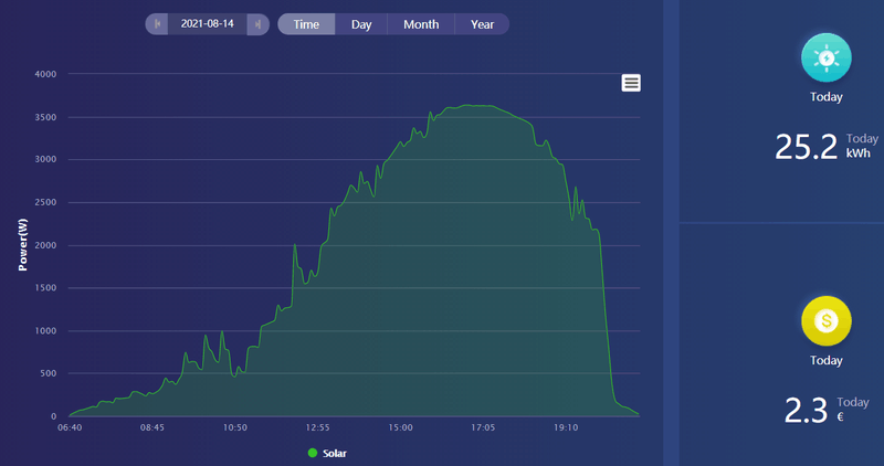 Afbeeldingslocatie: https://tweakers.net/i/9mmf70Zsb2AYYH837zB_sMsh14k=/800x/filters:strip_exif()/f/image/pYxdA7TyQVYpEdv0cuSBJinr.png?f=fotoalbum_large