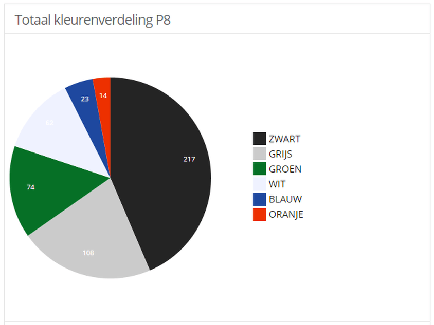 Afbeeldingslocatie: https://tweakers.net/i/9n3OHha3adp3pZCwcGcN4EW0fxA=/full-fit-in/4000x4000/filters:no_upscale():fill(white):strip_exif()/f/image/Tu9CKL7b2ukfRvj53Q2Hh1bA.png?f=user_large