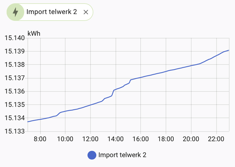 Afbeeldingslocatie: https://tweakers.net/i/9odXVzaRQuxVKFP8qmbfLwnfub8=/800x/filters:strip_exif()/f/image/Hbyt8McdlSzzatVJebDydLDX.png?f=fotoalbum_large