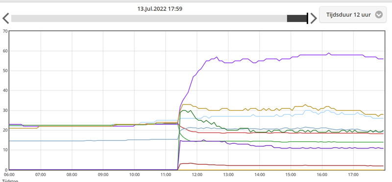 Afbeeldingslocatie: https://tweakers.net/i/9p4r9VjJcFD-YkLAJMrtD29HKWE=/800x/filters:strip_exif()/f/image/xr0g6FssVLNarm1Ped1eDoVZ.png?f=fotoalbum_large