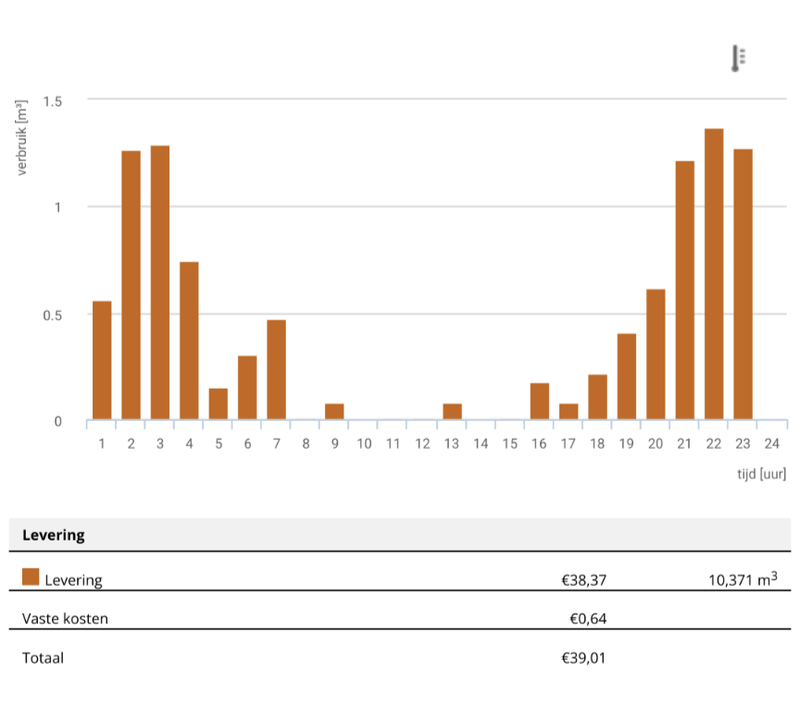 Afbeeldingslocatie: https://tweakers.net/i/9pATwJKKiKUsWbTAh479JmUbq2E=/800x/filters:strip_exif()/f/image/TAb9i1ZDX6Do1mE35N8JZUhm.png?f=fotoalbum_large