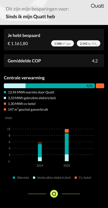 Afbeeldingslocatie: https://tweakers.net/i/9pbSjx6ELzwWncAxBKjklny8Ck0=/x800/filters:strip_exif()/f/image/2PZ50o2ALQl62XxSdFfbhjpU.png?f=fotoalbum_large