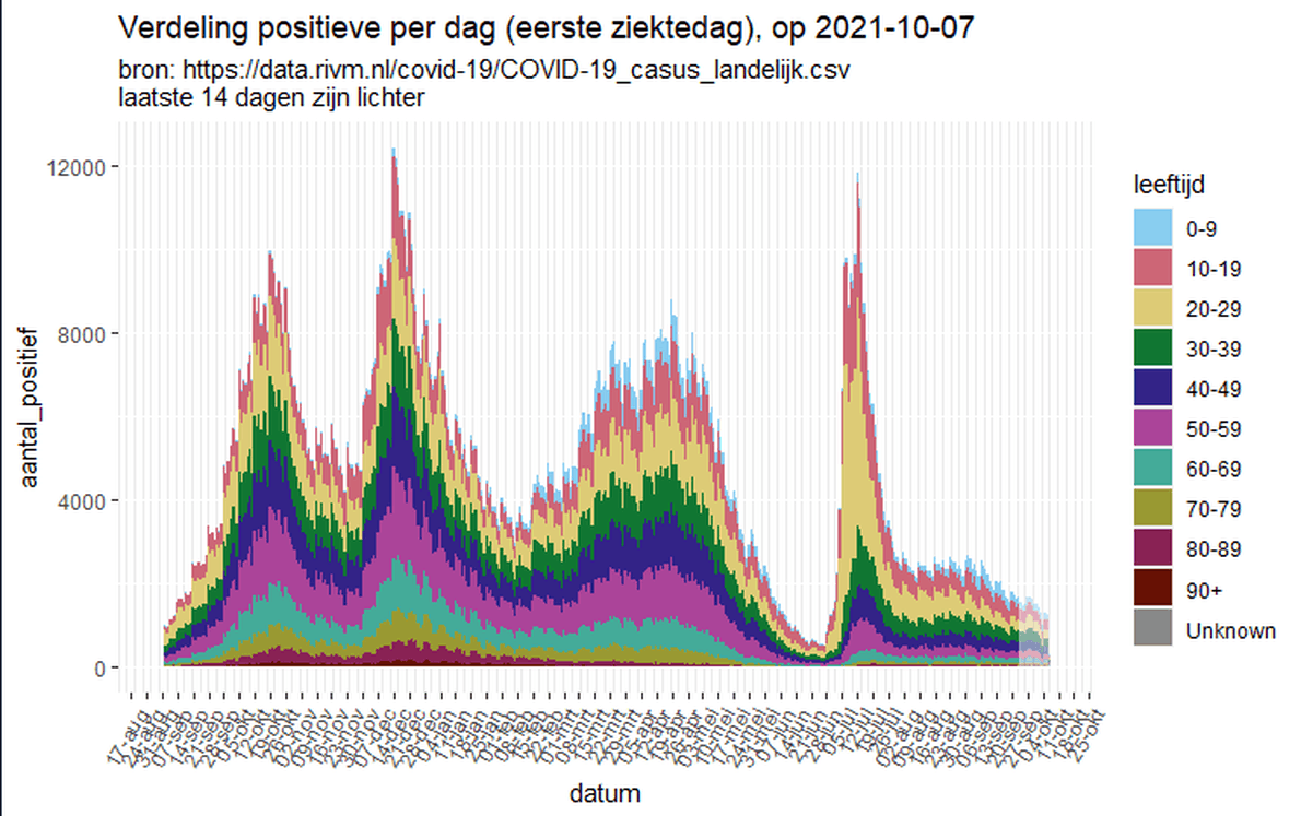 Afbeeldingslocatie: https://tweakers.net/i/9piClBZrbArvUqKQASV4dcd1Ex8=/full-fit-in/4000x4000/filters:no_upscale():fill(white):strip_exif()/f/image/6K03iTAPxrGFWIUxNf21NK1b.png?f=user_large