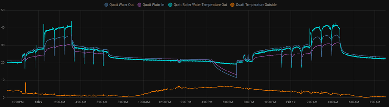 Afbeeldingslocatie: https://tweakers.net/i/9puUsXXXTMQ9vZCA1NYaVqUmbkY=/800x/filters:strip_exif()/f/image/eoUKAMyKPr5EJFHp5eTKhjzf.png?f=fotoalbum_large