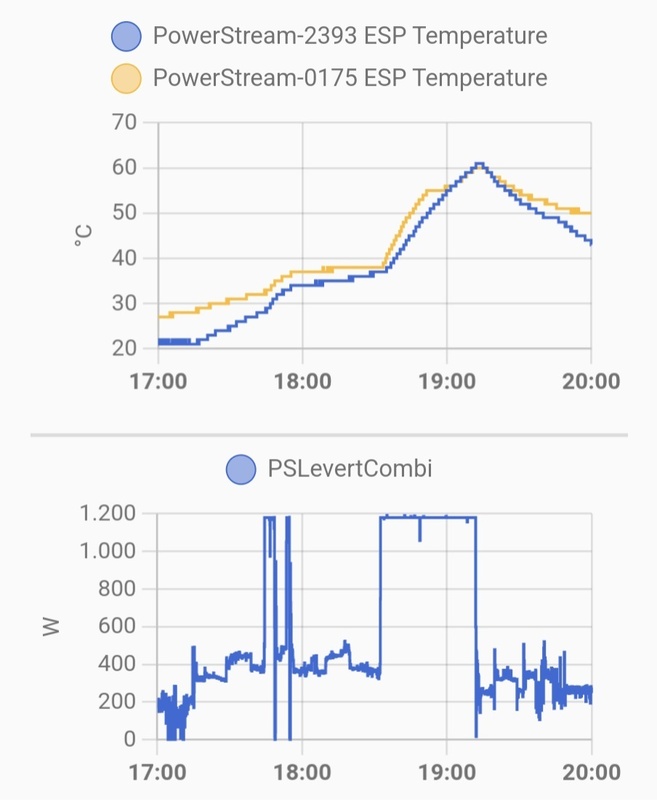 Afbeeldingslocatie: https://tweakers.net/i/9q1rWq_ud160fpQFqEADCgZ3YCE=/x800/filters:strip_icc():strip_exif()/f/image/FNVR57tSwUCSldlvNOoX96D8.jpg?f=fotoalbum_large