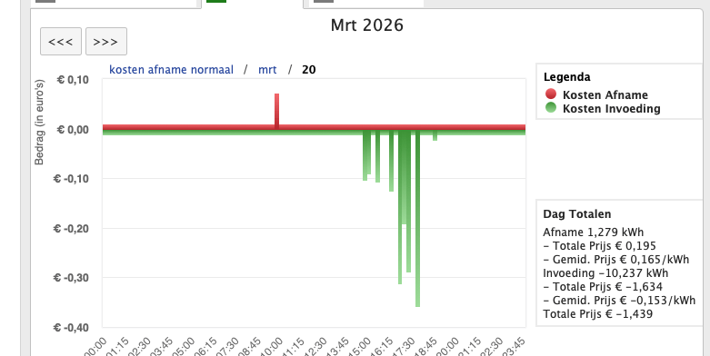 Afbeeldingslocatie: https://tweakers.net/i/9qFADe1_sp1jNwQGOAFS5CgxVHc=/fit-in/4000x4000/filters:no_upscale():strip_exif()/f/image/n365OmfTxuLbkhk0bJKzrEad.png?f=user_large
