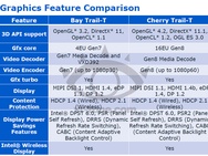 Intel Cherry Trail IDF 2014