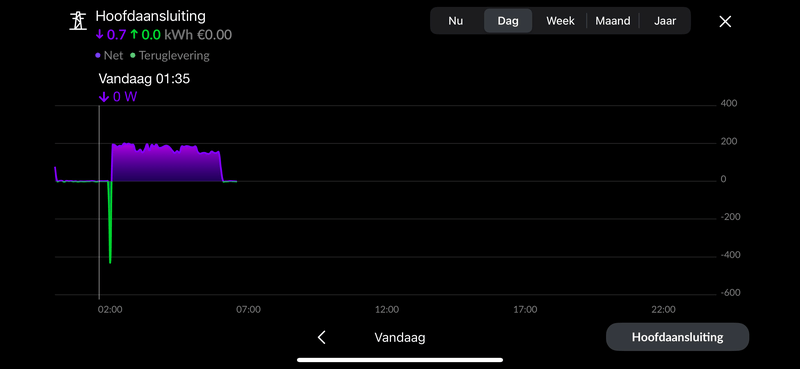 Afbeeldingslocatie: https://tweakers.net/i/9qP3TEqho171vWoOYz4NckRZRak=/800x/filters:strip_exif()/f/image/QF9HQj2rppR50bUgpzxU6Sfi.png?f=fotoalbum_large