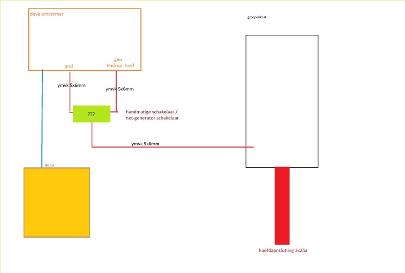 Afbeeldingslocatie: https://tweakers.net/i/9qmJEXR3YCVaLkVSdAVQS_Dfuj0=/800x/filters:strip_icc():strip_exif()/f/image/Gk9zFjRpPSeeq7TAUADRdlVr.jpg?f=fotoalbum_large