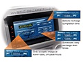 Ford Smart Grid Charging