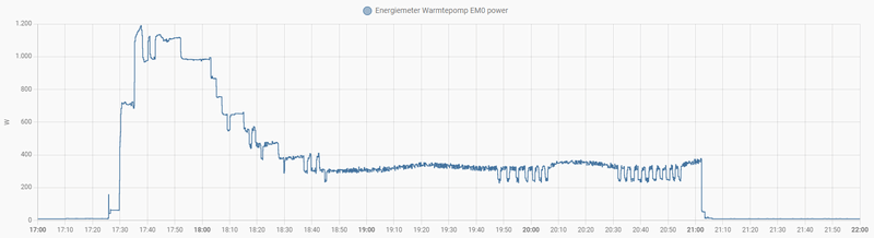 Afbeeldingslocatie: https://tweakers.net/i/9sfvc1gvPrkO5ECliKibISmph0U=/800x/filters:strip_exif()/f/image/ayefxtfUnX2GyZe5URNl1KsO.png?f=fotoalbum_large