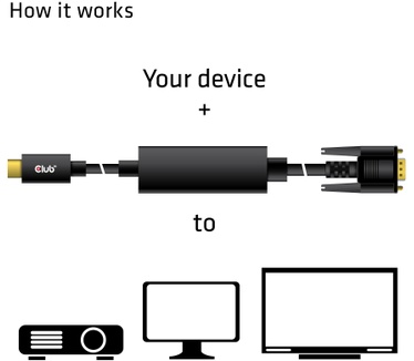 Club 3D USB Type C to VGA Active Cable M/M 5m/