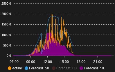 Afbeeldingslocatie: https://tweakers.net/i/9tc1uS9Pz5Gwxl22rbYypRlU6A8=/fit-in/4000x4000/filters:no_upscale():strip_exif()/f/image/imRerYwfNKZ0wgmlhx99OLrZ.png?f=user_large