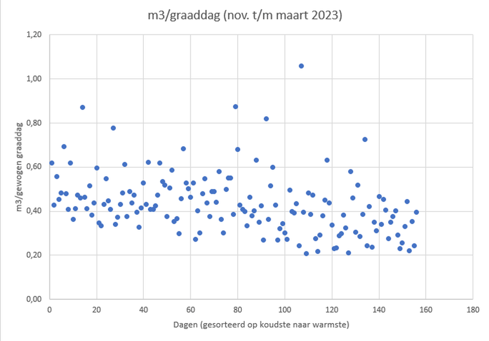 Afbeeldingslocatie: https://tweakers.net/i/9td3ScsxpR6UgsjCwekAG7hOMvU=/full-fit-in/4000x4000/filters:no_upscale():fill(white):strip_exif()/f/image/1wYuWrrPEdn7GuWSnNnQczgG.png?f=user_large