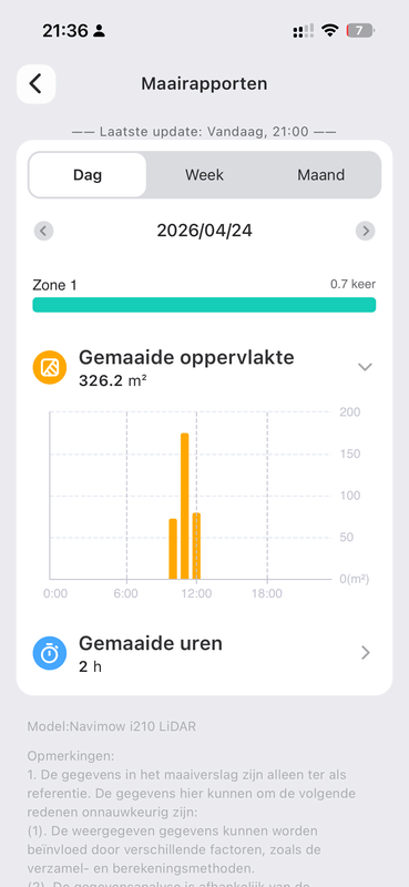 Afbeeldingslocatie: https://tweakers.net/i/9tg2scGB5RyDju6vQPpZZESRigQ=/x800/filters:strip_exif()/f/image/YdGd0yqehbsggtbiC6jt8nhM.png?f=fotoalbum_large
