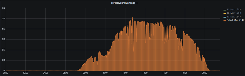 Afbeeldingslocatie: https://tweakers.net/i/9u5SbDNfAJ2H4cLuW6cbhdfXGZI=/800x/filters:strip_exif()/f/image/qJMG7lZ73P6FDtZ25qQ1C86T.png?f=fotoalbum_large