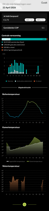 Afbeeldingslocatie: https://tweakers.net/i/9umPFmlDBnt7mHOyxsVRgRzG2Lk=/x800/filters:strip_exif()/f/image/vzCSQBI9zNsmubQxJrS9yUyv.png?f=fotoalbum_large