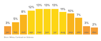 Afbeeldingslocatie: https://tweakers.net/i/9usgEMIJq5_1_gO2aE9K6jGw4lc=/full-fit-in/4000x4000/filters:no_upscale():fill(white):strip_exif()/f/image/7wopxaPYxob1GkyOtt3cmueZ.png?f=user_large
