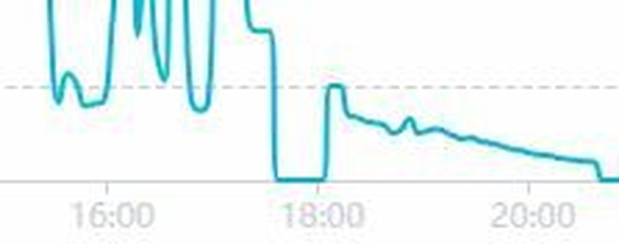 Afbeeldingslocatie: https://tweakers.net/i/9vqyME3UB2cplZt8xn4ir7aQ3WM=/full-fit-in/4920x3264/filters:max_bytes(3145728):no_upscale():strip_icc():fill(white):strip_exif()/f/image/VfifN2SJFWQFYvqqOgvzjCzW.jpg?f=user_large