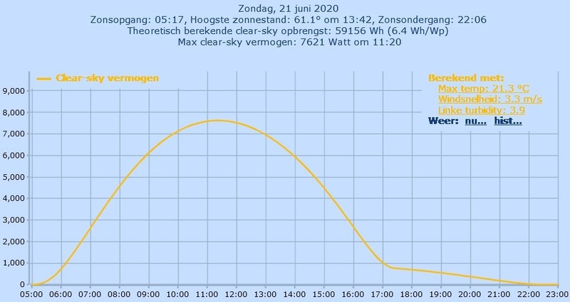 Afbeeldingslocatie: https://tweakers.net/i/9vws_J4UaPD48hAwQwUEBd4tyys=/800x/filters:strip_icc():strip_exif()/f/image/sIAgHGzLdN0eAerxiuSHbX40.jpg?f=fotoalbum_large