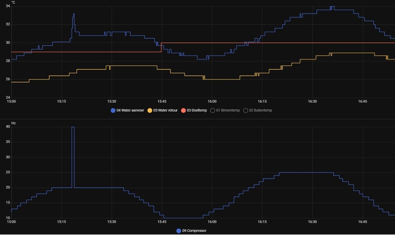 Afbeeldingslocatie: https://tweakers.net/i/9vzu9SSVgXiqnJR4l5xYQpfivbo=/800x/filters:strip_icc():strip_exif()/f/image/SDYJMHSjMImjCHCP0KStGXjy.jpg?f=fotoalbum_large
