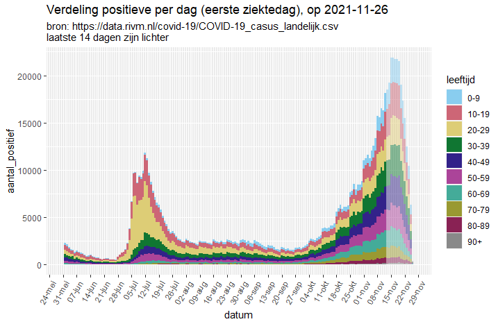 Afbeeldingslocatie: https://tweakers.net/i/9w1eaO-ktCzg2vGleMRmO2OMnWc=/full-fit-in/4000x4000/filters:no_upscale():fill(white):strip_exif()/f/image/w5AehRhusHFmYtU49NFOv8bq.png?f=user_large