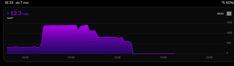 Afbeeldingslocatie: https://tweakers.net/i/9wvfxct67d4Q-8ZTNLDV1U0FgSw=/800x/filters:strip_icc():strip_exif()/f/image/w6jtWRx2gTiuSZTLmGp3Gn1I.jpg?f=fotoalbum_large