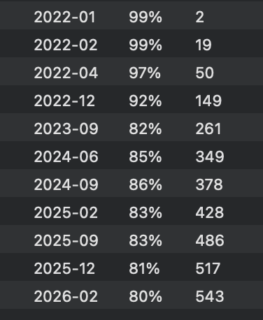 Afbeeldingslocatie: https://tweakers.net/i/9xIU_m-IQLX0TMQmW4uhpqQuL_Q=/fit-in/4000x4000/filters:no_upscale():strip_exif()/f/image/FjDJnrcK17DZhSQFBs172pgs.png?f=user_large