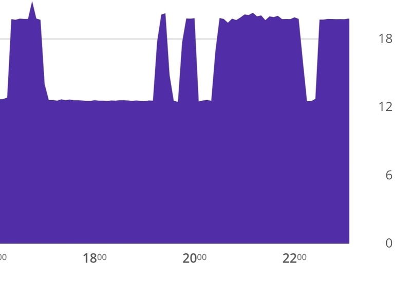 Afbeeldingslocatie: https://tweakers.net/i/9xvasYh8NZ_F_D68QcxbQ3PNm8g=/800x/filters:strip_icc():strip_exif()/f/image/ehnOB4psGhVeTXv2kHPa724t.jpg?f=fotoalbum_large