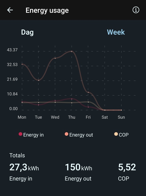 Afbeeldingslocatie: https://tweakers.net/i/9y8VW_JjgqUBsqn6QCut45WbeG4=/x800/filters:strip_icc():strip_exif()/f/image/K1Nr1CRXcZADQaTnFWBovETm.jpg?f=fotoalbum_large