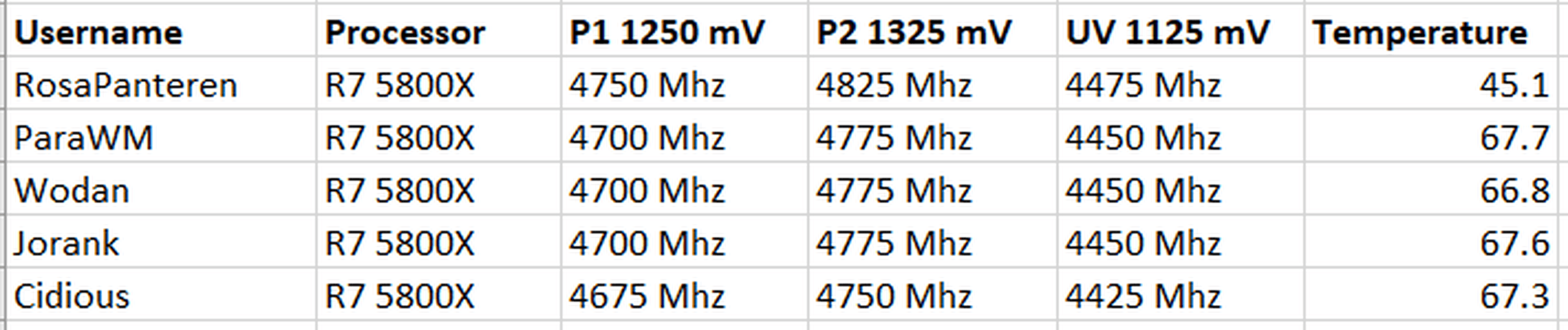 Afbeeldingslocatie: https://tweakers.net/i/9zHJTvlh0VSs-sDVsfsf0usqRsk=/full-fit-in/4000x4000/filters:no_upscale():fill(white):strip_exif()/f/image/FLLARWtwJZIDMmiD3Se53pSA.png?f=user_large