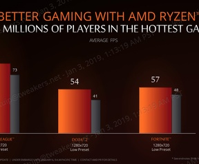 AMD Ryzen+ mobile