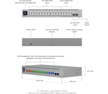 Ubiquiti Pro Max 16