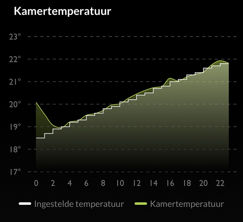 Afbeeldingslocatie: https://tweakers.net/i/A0rweIog-R44S2rjwHEbNUipYv0=/800x/filters:strip_icc():strip_exif()/f/image/McxLBDXfhkSm7TIR2a3dGfmL.jpg?f=fotoalbum_large
