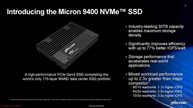 Micron 9400-serie enterprise-ssd's