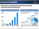 Samsung tablet chip tv vooruitblik 2013