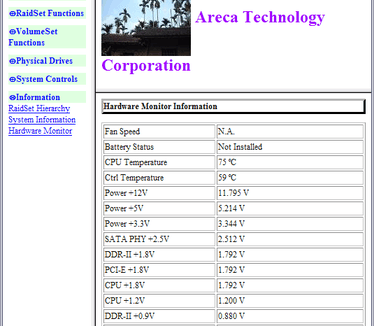 Areca ARC-1280 Hardware Monitor