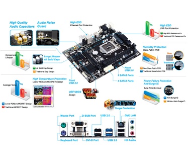 Gigabyte GA-B85M-D2V Plus