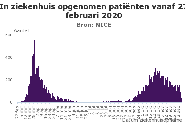 Afbeeldingslocatie: https://tweakers.net/i/A3IpLA7IFIO9thqwX3N0XS3Zg8Y=/full-fit-in/4000x4000/filters:no_upscale():fill(white):strip_exif()/f/image/hZMenFJQLRoeviOrMGbnBFob.png?f=user_large