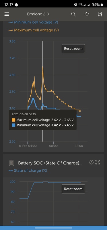 Afbeeldingslocatie: https://tweakers.net/i/A3RytUUeRvYNw-xlXwSohjjCMMM=/x800/filters:strip_icc():strip_exif()/f/image/bt29qmGfSgdWM1ehQrNyYKQa.jpg?f=fotoalbum_large