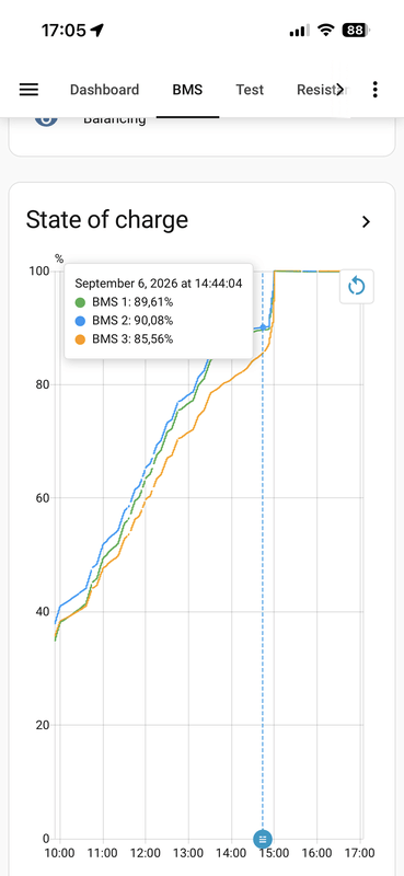 Afbeeldingslocatie: https://tweakers.net/i/A3YWMwHCf84JIGMUpJkQpU09L2E=/x800/filters:strip_exif()/f/image/dkYFIZ42Rk2icndrbhzzKOaz.png?f=fotoalbum_large