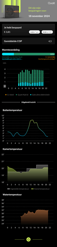 Afbeeldingslocatie: https://tweakers.net/i/A4s9nNtXSrrX7lgDXwG3CVH0a7A=/x800/filters:strip_exif()/f/image/eQVMZhcV2xZkgOBbSisfinjk.png?f=fotoalbum_large