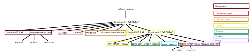 Afbeeldingslocatie: https://tweakers.net/i/A4u0usTFlD0R6r5PDzlibXDBVF0=/800x/filters:strip_icc():strip_exif()/f/image/7MCTVA2oDD8g01WyNnue79wI.jpg?f=fotoalbum_large